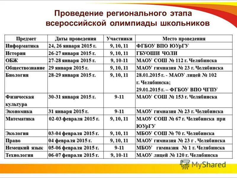 Этапы олимпиады по истории. Даты проведения регионального этапа. Даты проведение региональных этапов ВСОШ. ВСОШ даты проведения.