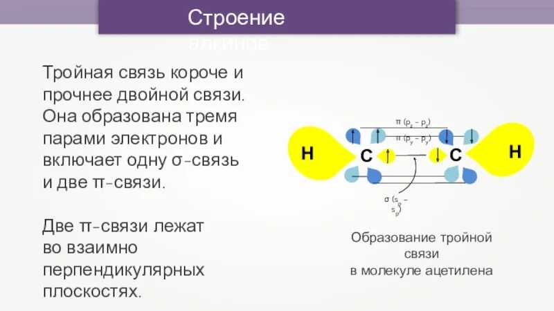 Двойная связь в соединениях. Строение тройной связи. Строение двойной связи. Одинарные двойные и тройные связи в химии. Двойная связь образована.