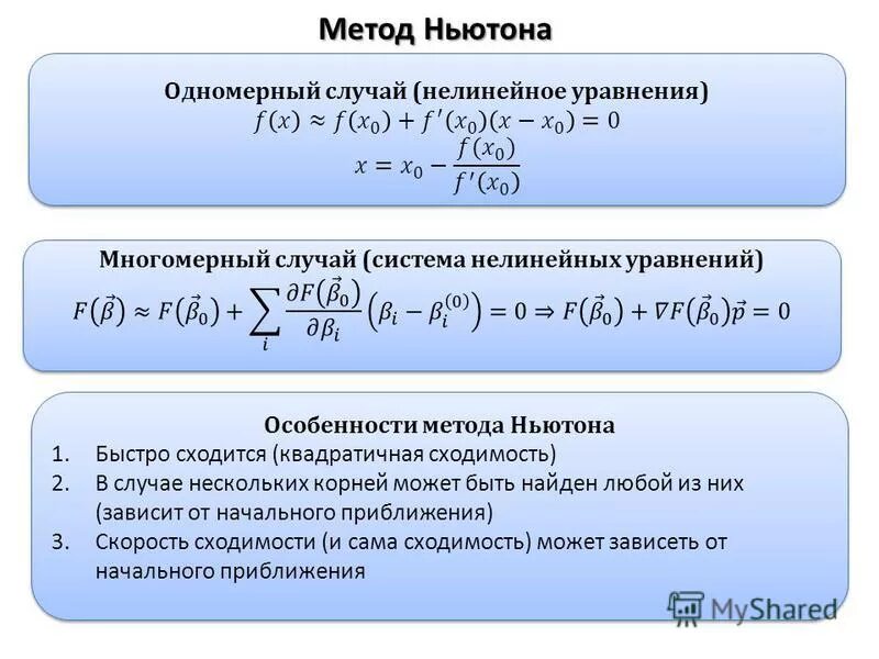 Метод ньютона для нелинейных уравнений. Метод ньютона для систем нелинейных уравнений. Метод ньютона для решения нелинейных. Метод ньютона для нелинейных уравнений. Метод линеаризации ньютона.