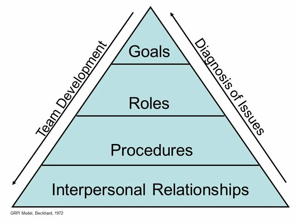 Role in the process of