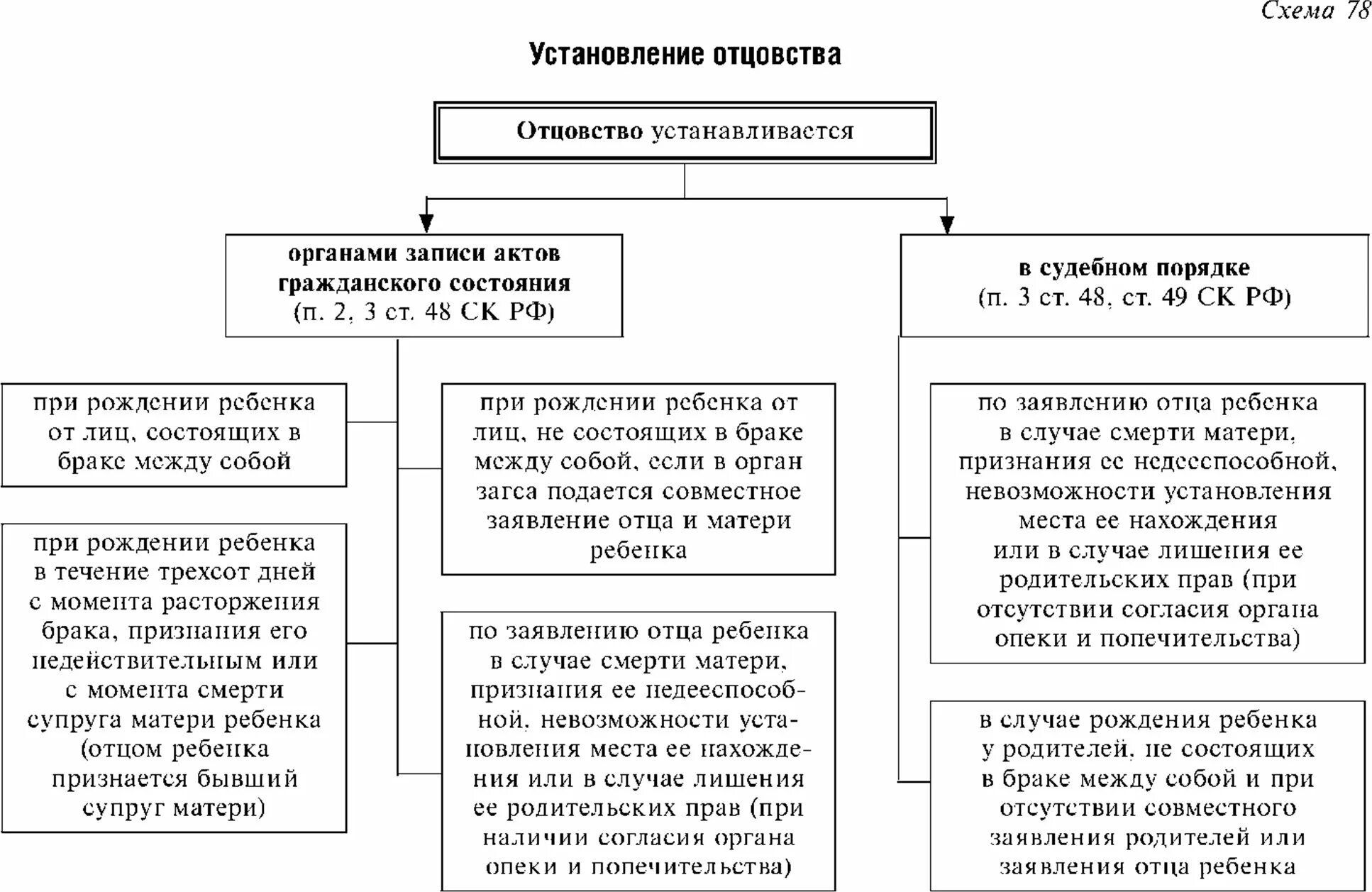 Юридический факт установления отцовства. Порядок установления отцовства. установление отцовства в органах загса. установление отцовства кратко. установление отцовства в добровольном порядке.