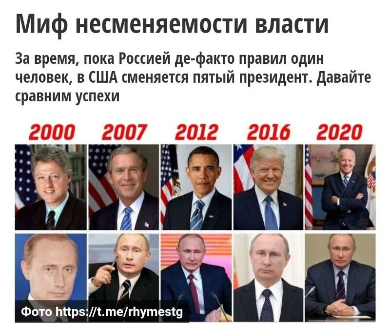 Даты президентов россии. Даты правления Путина. Срок правления президента. Путин годы правления президентом.