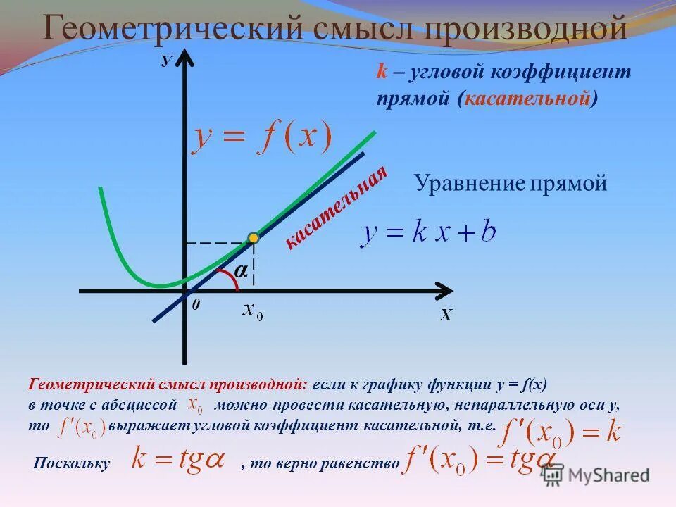 Определение касательной к графику функции. Знак углового коэффициента касательной. Касательная прямая к графику функции. Касательная к графику функции. Прямая является касательной к графику функции.