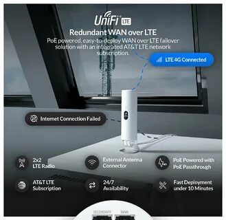 Lte pro