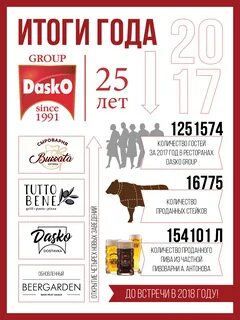 Даско групп уфа