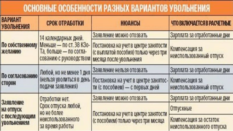 Увольнение по собственному желанию сколько надо отработать