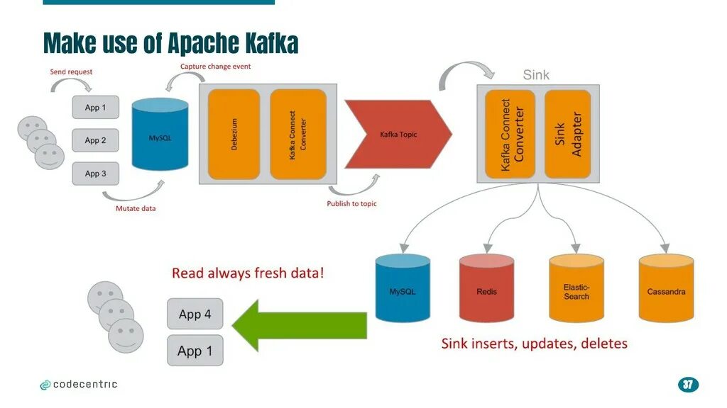 Skin kafka. Kafka шина. Kafka топик. Шина данных Kafka. Kafka передача данных.