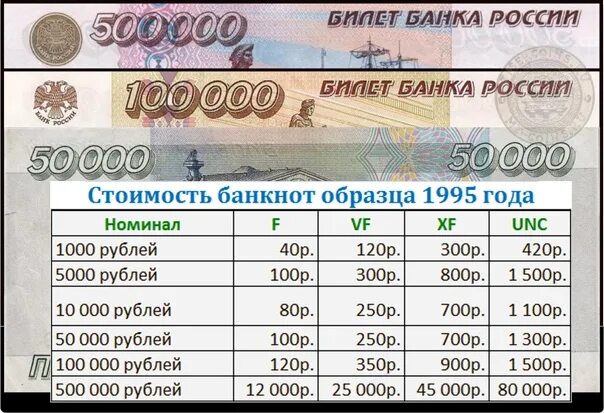 Перевод миллионов в рубли. Банкнот образца 1995 года. Купюры образца 1995 года. Российские банкноты образца 1995 года. Деньги образца 1995 годны.