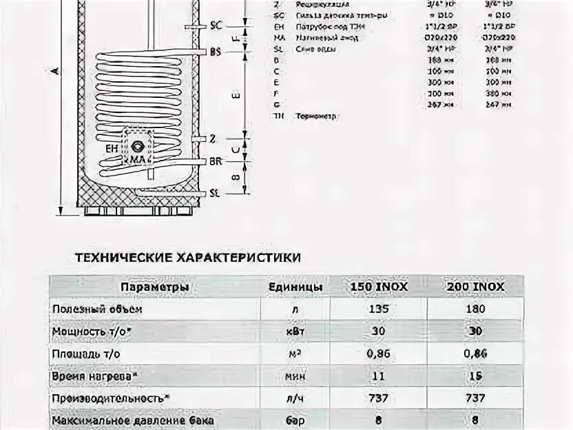 Termica amet 200 inox. Бойлер Термика Амет 200 инокс косвенного нагрева. Бойлер косвенного нагрева amet 150 inox. Бойлер косвенного нагрева termica amet 200 inox схема подключения.