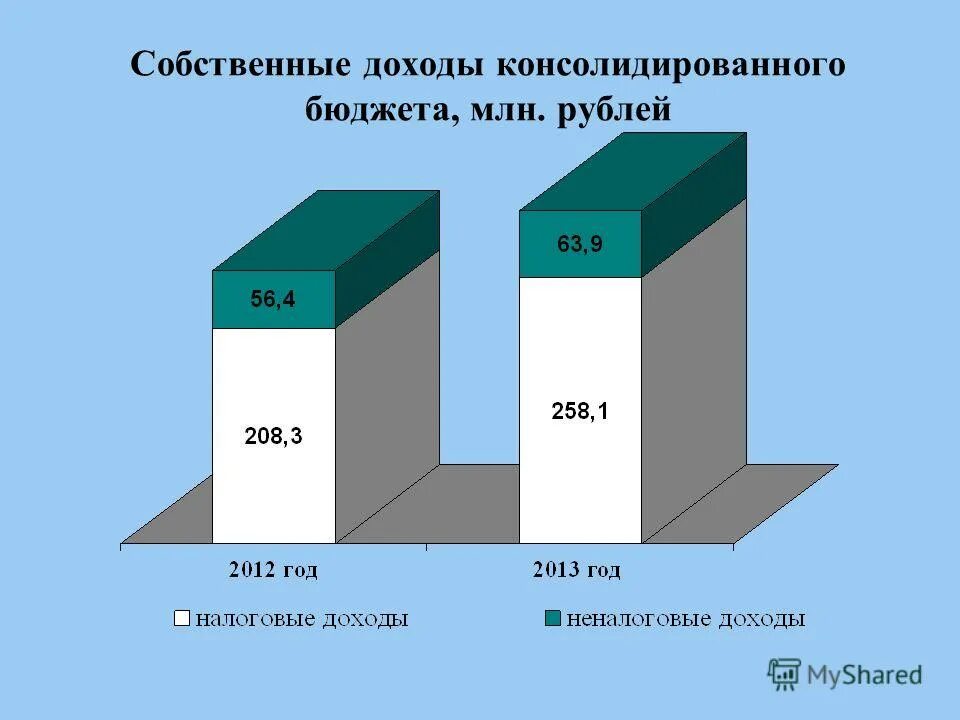 закон о бюджете пмр