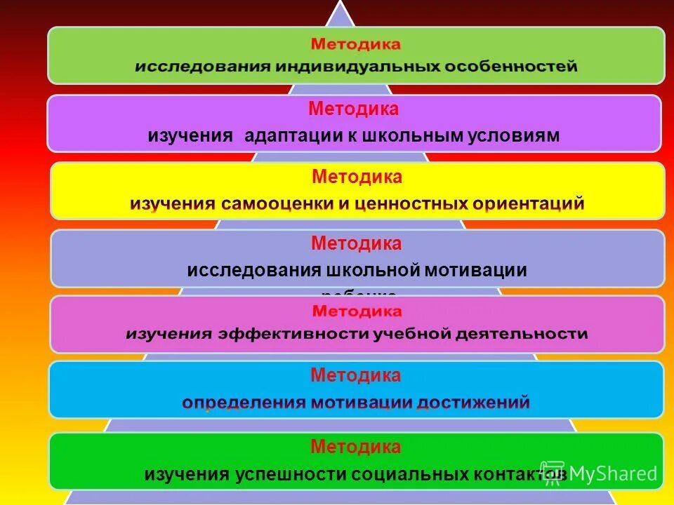 самооценка и уровень притязаний личности. самооценка и уровень притязаний личности. схема формирования завышенной самооценки. особенности развития самосознания. уровень притязаний.