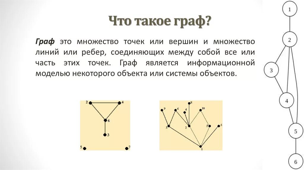 Виды графов в информатике. Графы в информатике. Типы графов в информатике. Примеры графов. Графы математика.