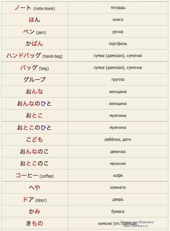 Japanese перевод. Слова на японском языке с переводом и произношением. Базовые слова на японском с переводом. Японский язык с переводом на русский с транскрипцией и произношением. Японские слова в русском языке.