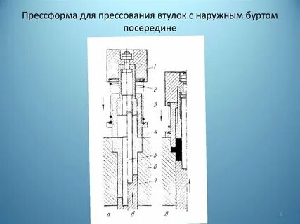 Пресс формы для прессования