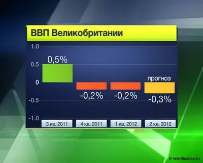 Ввп великобритании
