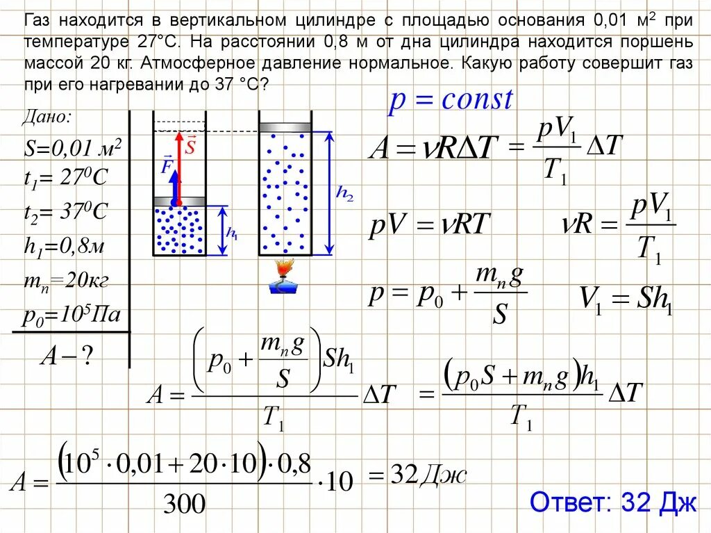 Работа газа в цилиндре с поршнем. ГАЗ В вертикальном цилиндре под поршнем. Вертикальный цилиндр. Нагрев газа при сжатии. В цилиндре 0.7