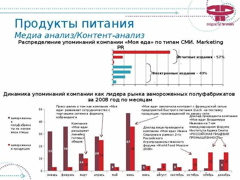 Рекламный анализ пример. Кодировочная таблица контент анализа. Пример кодировки контент анализа. Контент анализ СМИ пример. Карточка контент анализа пример.