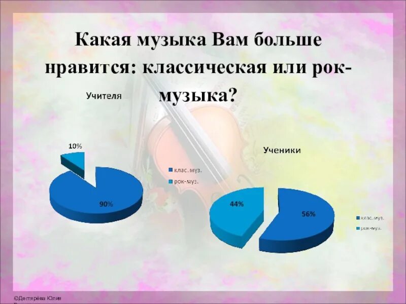 Какая музыка. Влияние музыки на человека. Влияние тяжелой музыки на человека. Диаграмма влияние музыки на человека.