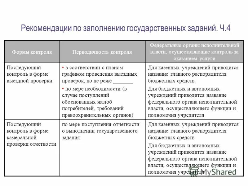 Рф федеральные рекомендации