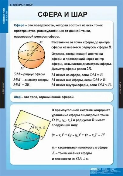 Купить таблицы геометрия 11кл 12 таблиц по выгодной цене