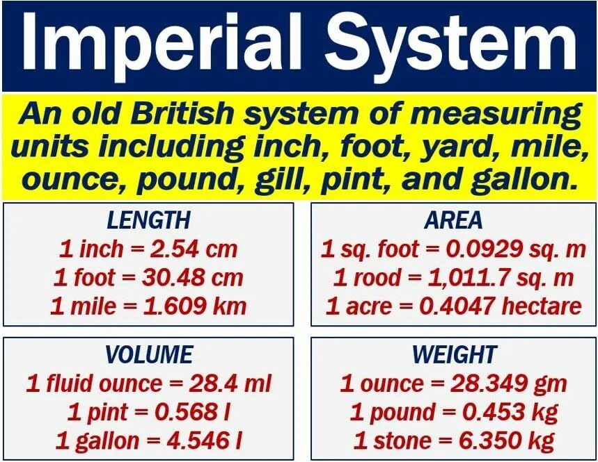 Unit of measure. Imperial Metric System. Unit System Metric Imperial. The British Imperial System. Metric System vs Imperial.