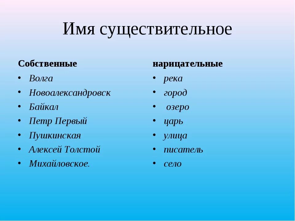 Отметьте собственные имена существительные. Собственное и нарицательное имя существительное. Собственные и нарицательные имена существительные. Нарицательные имена существительные. Примеры собственных и нарицательных имен существительных.