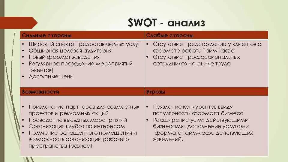 Анализ сильных и слабых. SWOT анализ. SWOT анализ сильные стороны. Сильные и слабые стороны SWOT. Слабые стороны SWOT анализа.