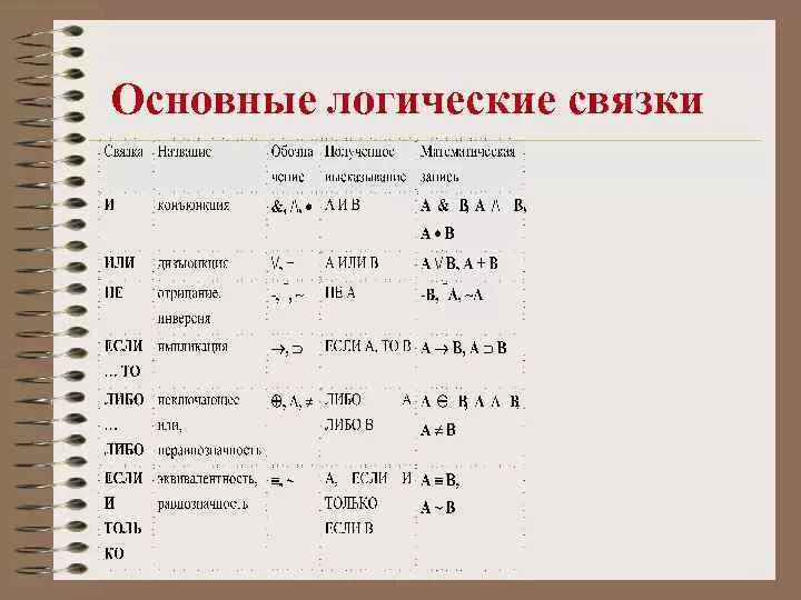 Логические связки информатика. Логические связки в логике. перечислите логические связки. логические связки алгебра логики.