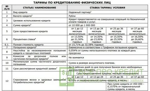 Банки тарифы для физических лиц