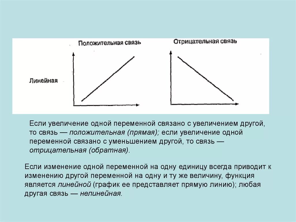 Прямой положительной связи