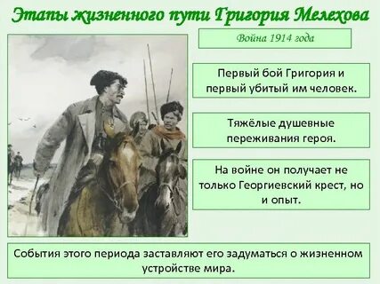 Этапы жизни григория мелехова