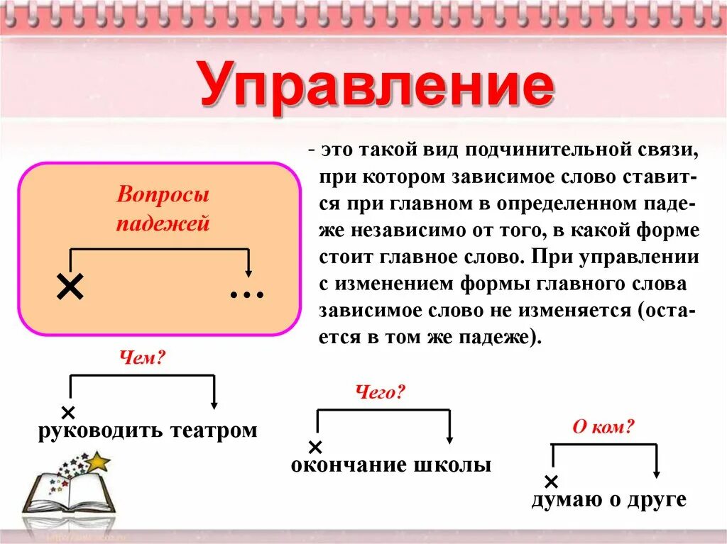 Выпишите только подчинительные словосочетания волнующие чувства. Как найти Тип связи управление. Связь управления в русском языке. Связь управление в словосочетании. Управление русский язык.