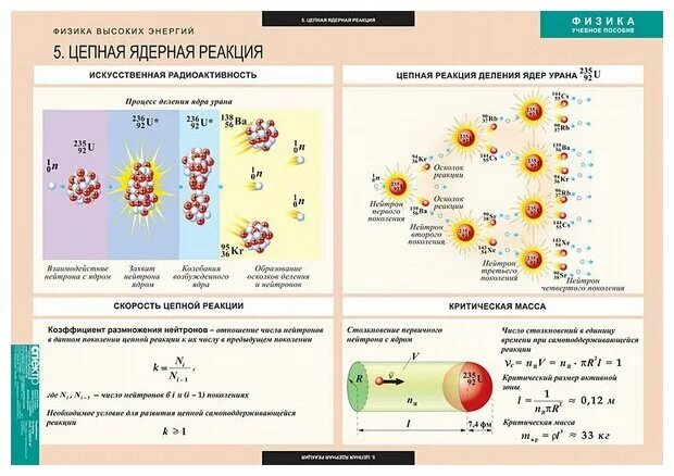 Цепная ядерная реакция физика 11 класс. Физика атомного ядра 11 класс. Ядерные реакции физика 11 кл. Ядерные реакции физика 9 класс формулы.