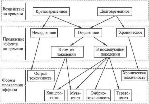 Краткосрочные действия гп. Профзаболевания охрана труда. Краткосрочное воздействие. Краткосрочное воздействие. Пример кратковременного воздействия.
