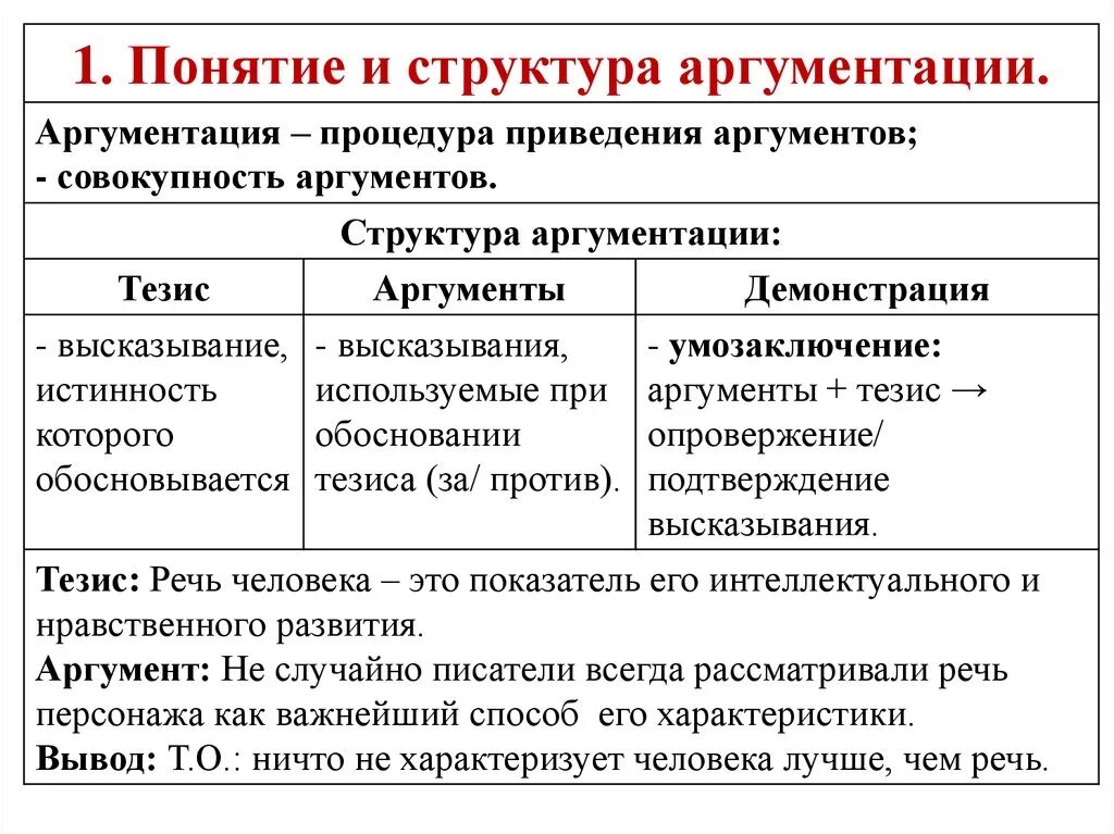 Структура аргументации тезис аргумент. Структура аргументации тезис аргумент сообщение. Структура аргументации тезис аргумент 8. Тезис аргумент доказательство.