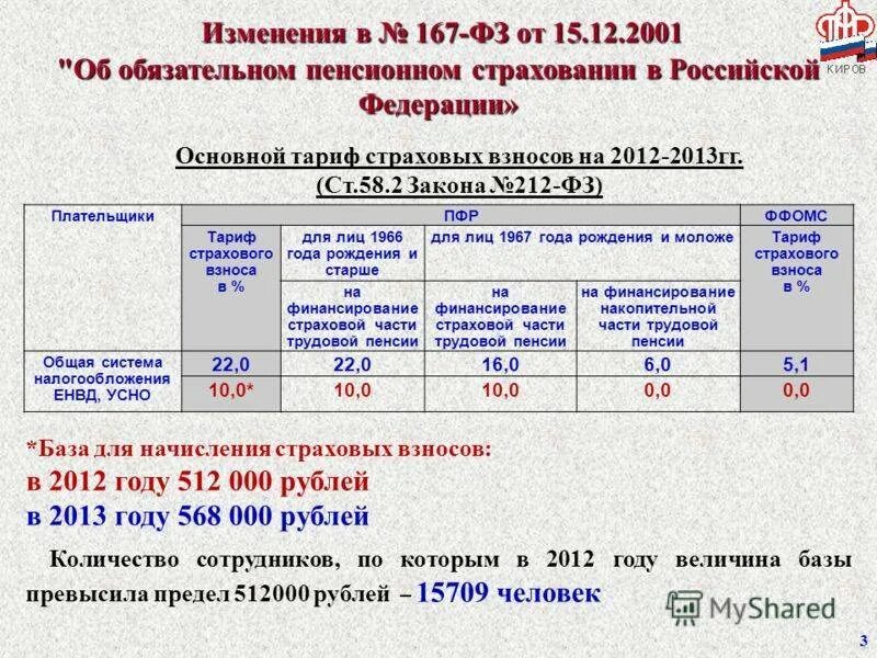 Оплата страховых взносов за декабрь