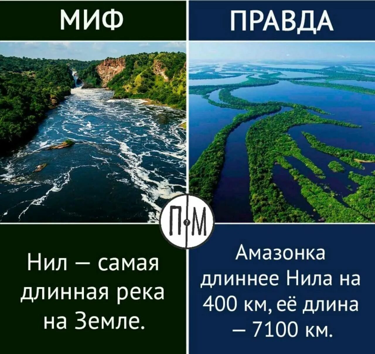 На сколько большая река. Таблица крупнейшие реки. На сколько большая река. Самая длинная река. На сколько большая река.