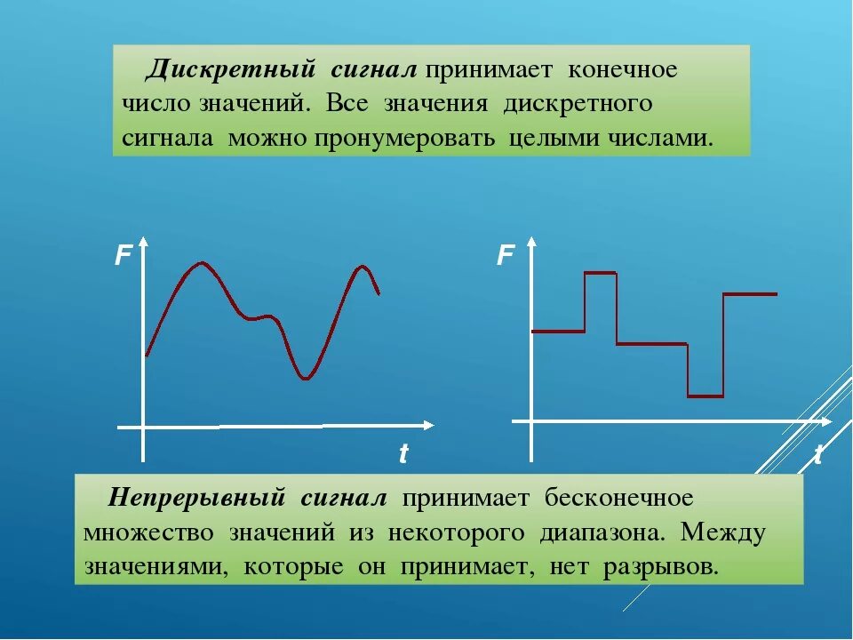 Непрерывный сигнал. Непрерывные и Дискретные сигналы. Дискретные сигналы примеры. Непрерывный сигнал это в информатике. Непрерывные сигналы информации