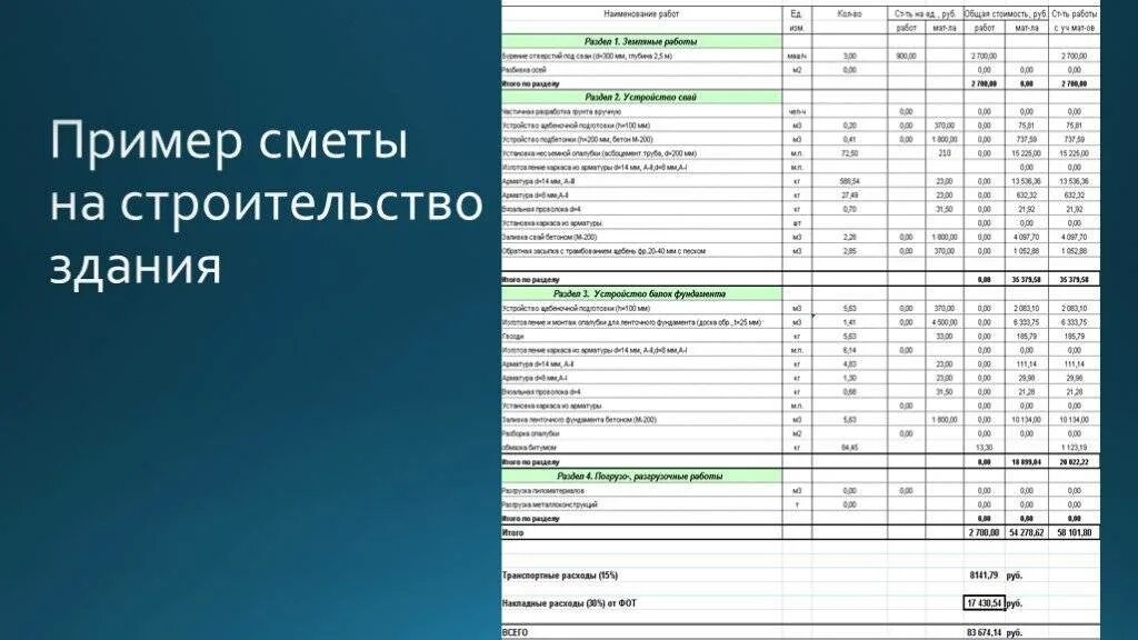 Пример строительной сметы. Смета расходов на строительство. Пример сметы на строительство. Смета образец. Загородный расход