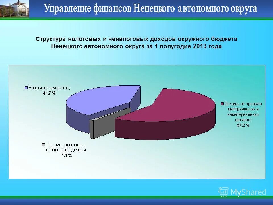 Ресурсы ненецкого автономного округа