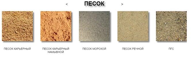 Песок речной и карьерный разница. Типы песка для строительства. Виды песка. Песок природный. Песок речной виды.