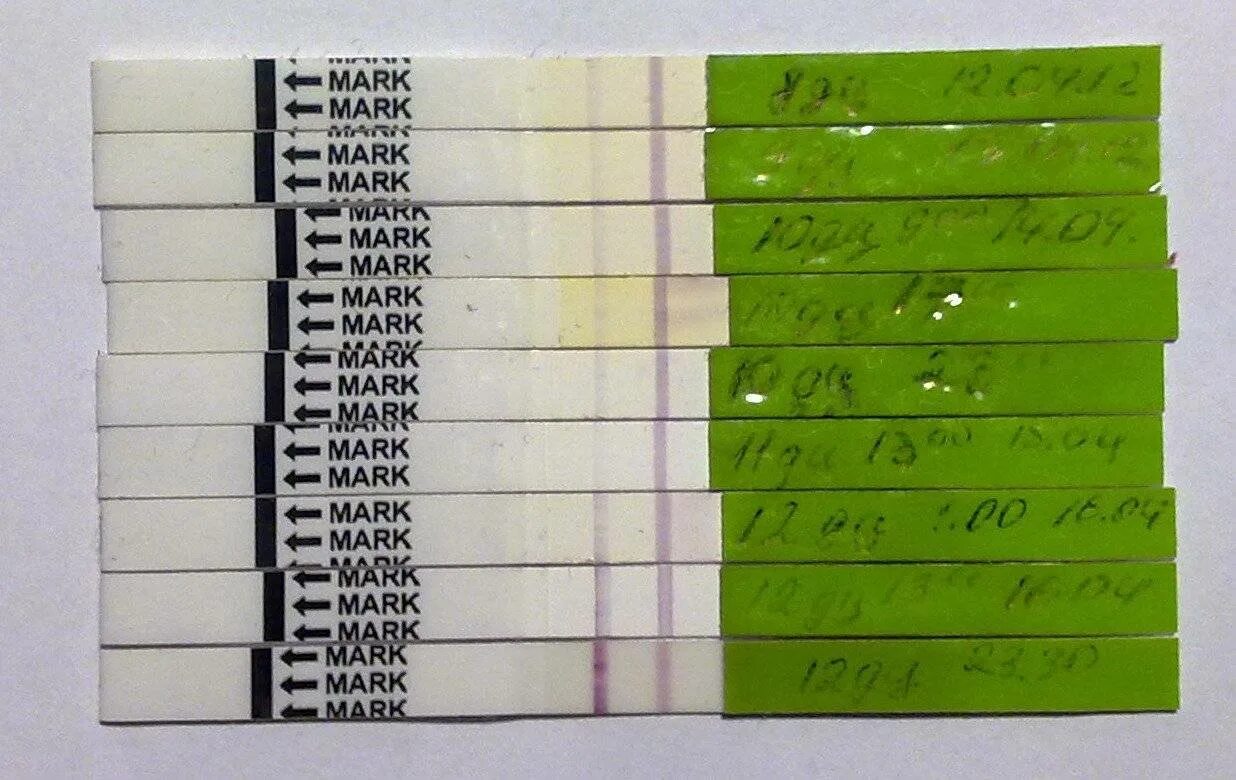 Тест на овуляцию. Тесты на овуляцию по дням. Овуляция по дням на тестах. Теси на овуляцию по дням цыкла. Сколько стоит овуляция