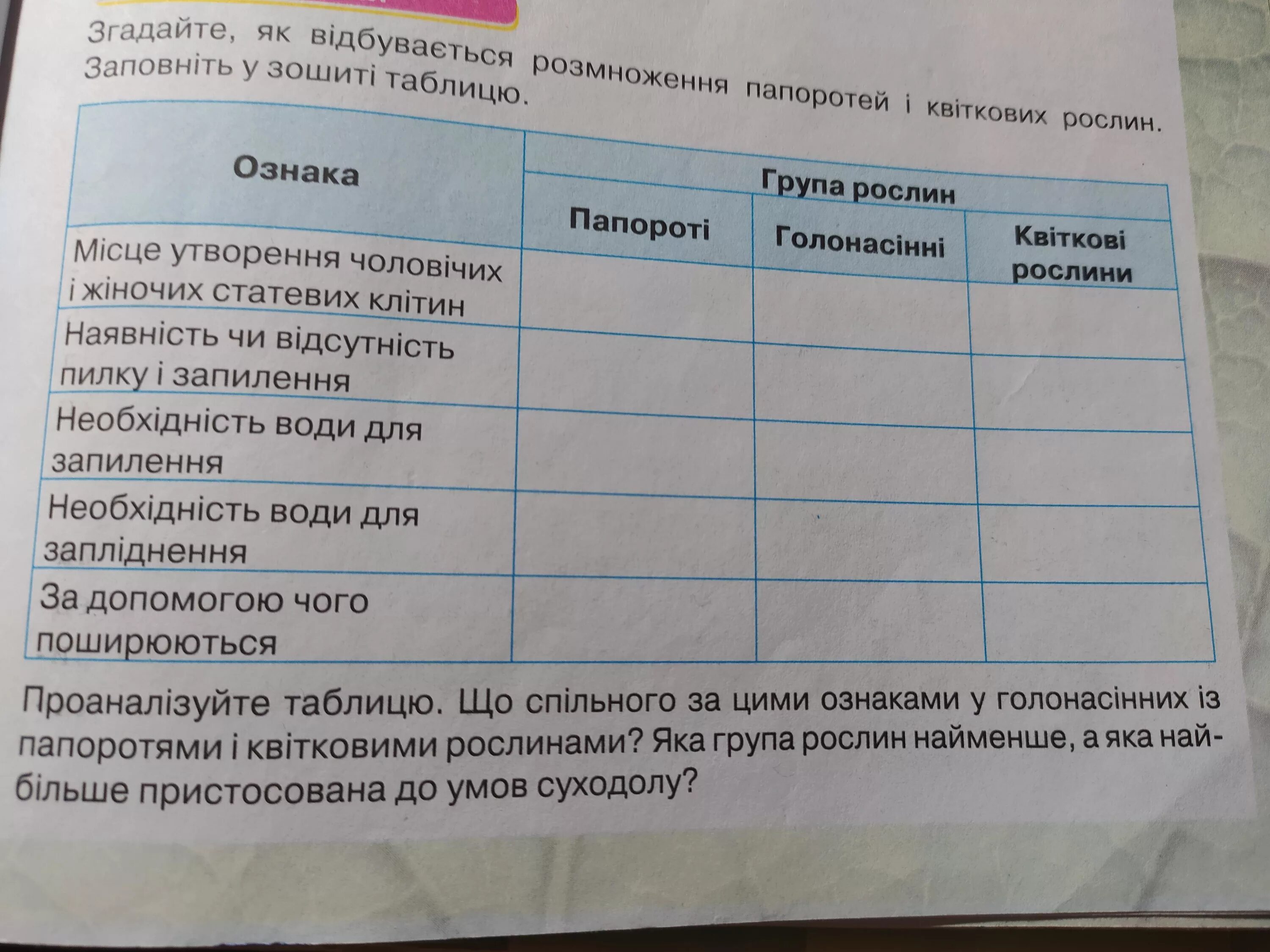 География 7 класс параграф 42 кратко. Биология 6 класс параграф 42. Таблица по параграфу 42 биология выделение. Биология 7 класс параграф 42. Параграф с 42 по 46 учебника биологии 6 класса.