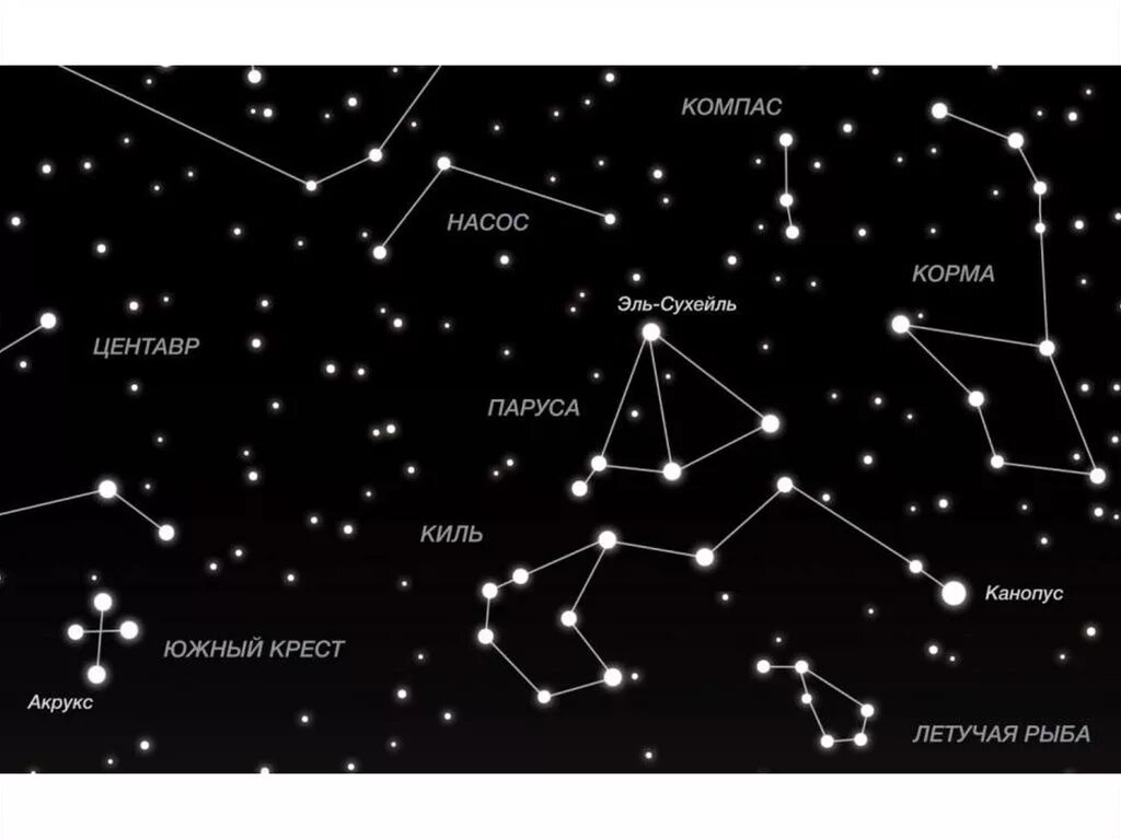 Схемы созвездий. Схемы созвездий и их названия. Созвездия на небе схемы. Схема Звездных созвездий. Звездное небо определить созвездия