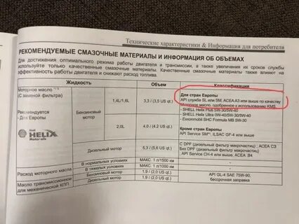 Сколько масла в двигателе к4м ларгус