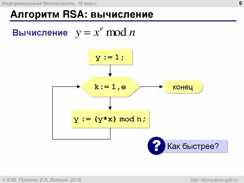 Алгоритм RSA. Алгоритм РСА шифрования. RSA блок схема. Метод шифрования RSA. Как настроить алгоритмы инстаграм