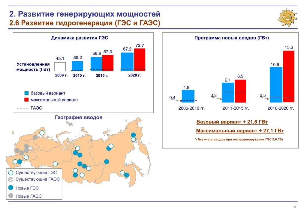 Малые гидроэлектростанции энергия регион перспективного использования. Перспективы гидроэнергетики. перспективы развития гидроэлектростанции. гидроэнергетика по странам.