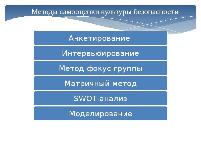 Методы самооценки культуры безопасности. Методы формирования культуры безопасности. Уровни развития культуры безопасности. Методика оценки культуры безопасности.