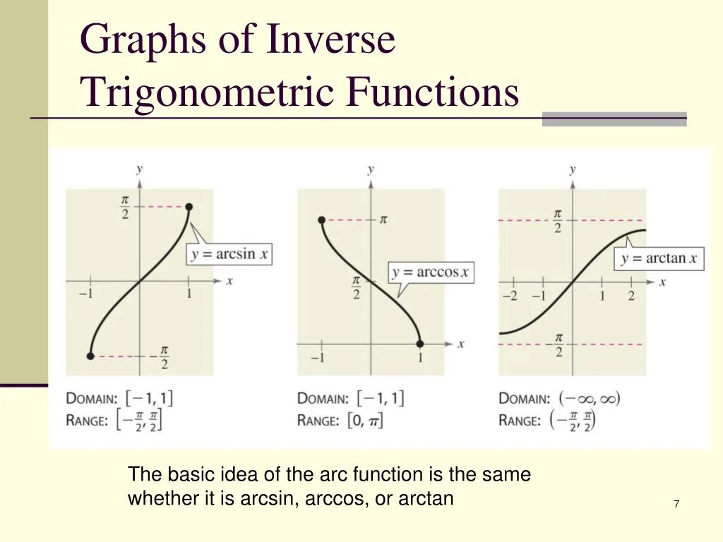 Функция arc. Arc functions. Arcsin. Range of inverse Trigonometric functions. Inverse function.