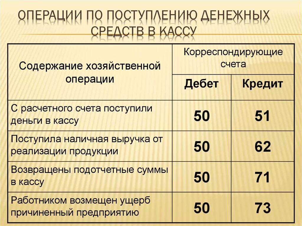 Налично денежные операции организаций